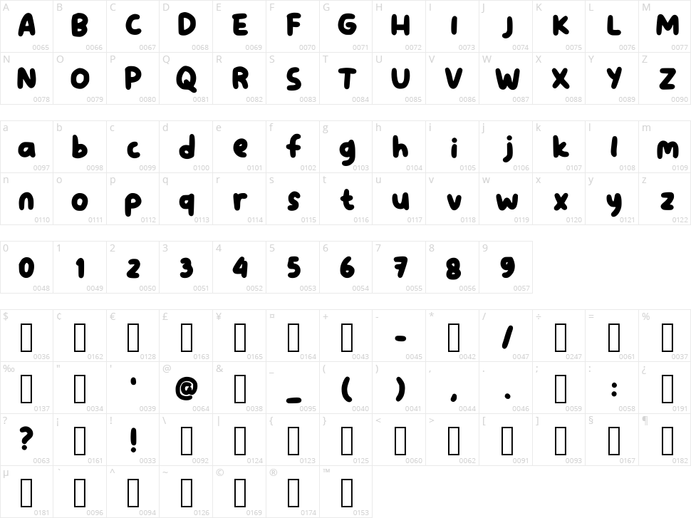 Bobatime Character Map
