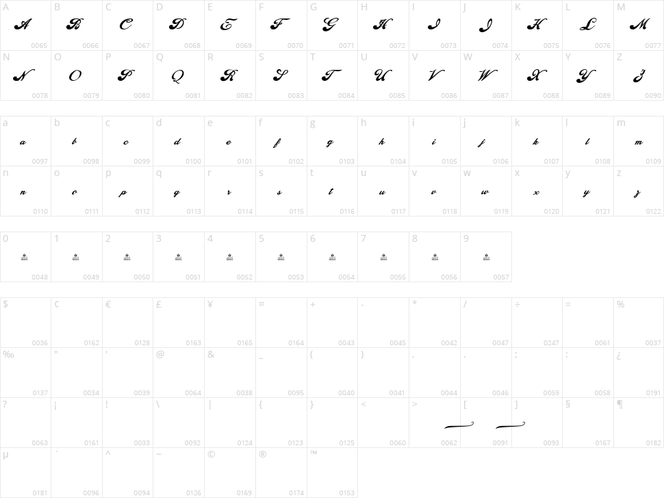 Bobbers Character Map