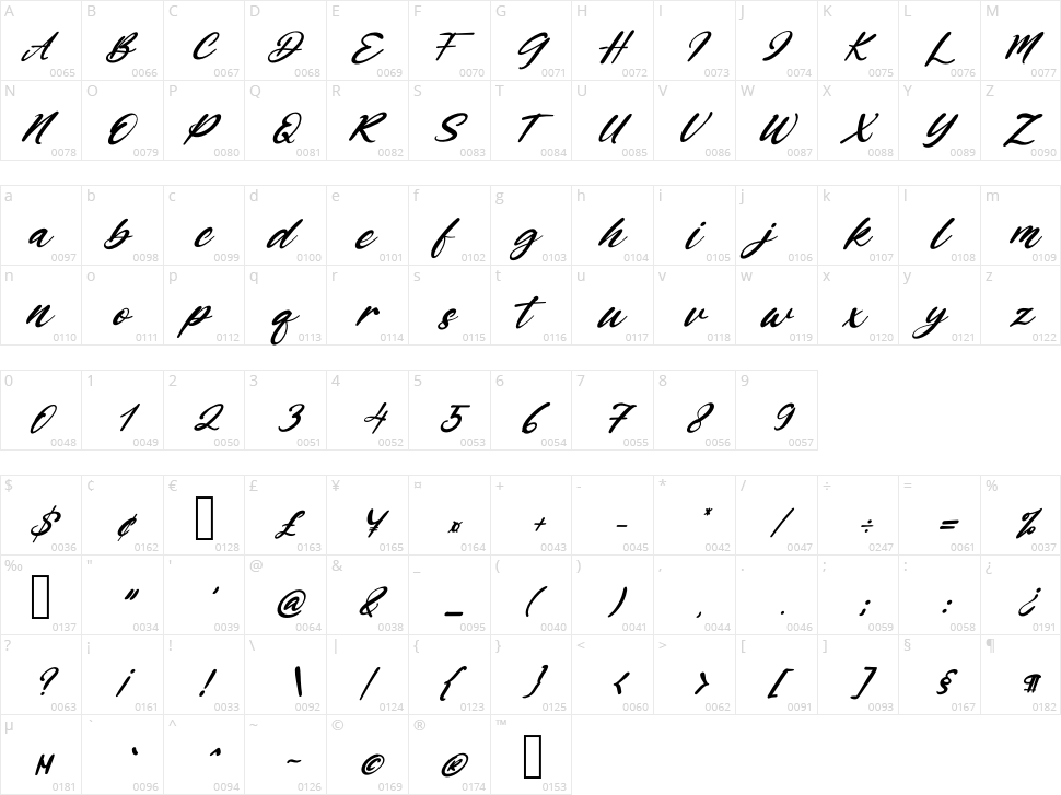 Bobbey Character Map