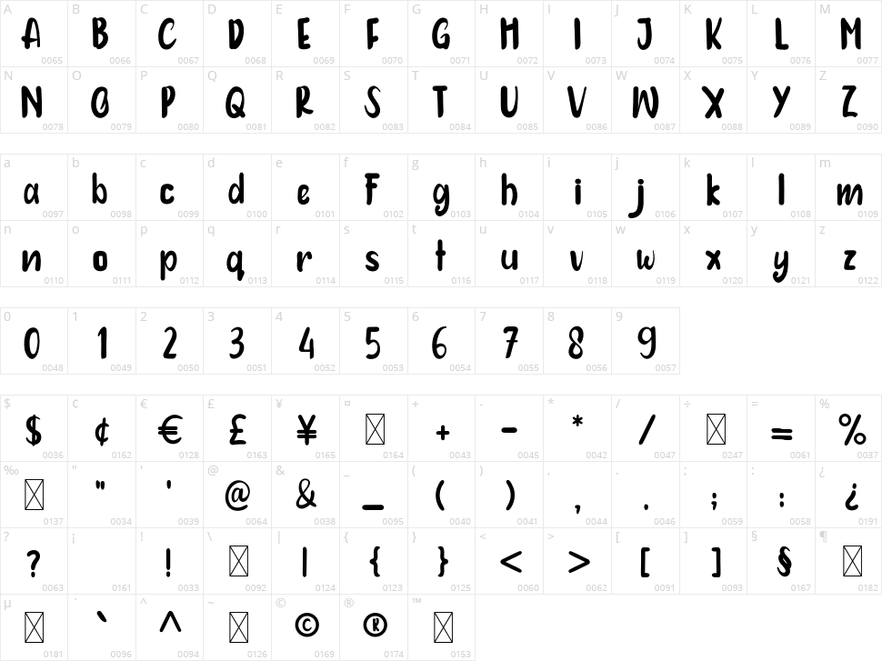 Bobbky Character Map