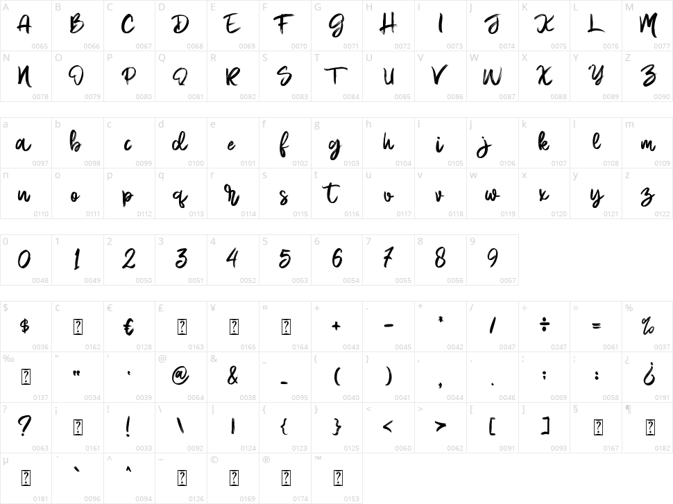Bobby Anderson Character Map