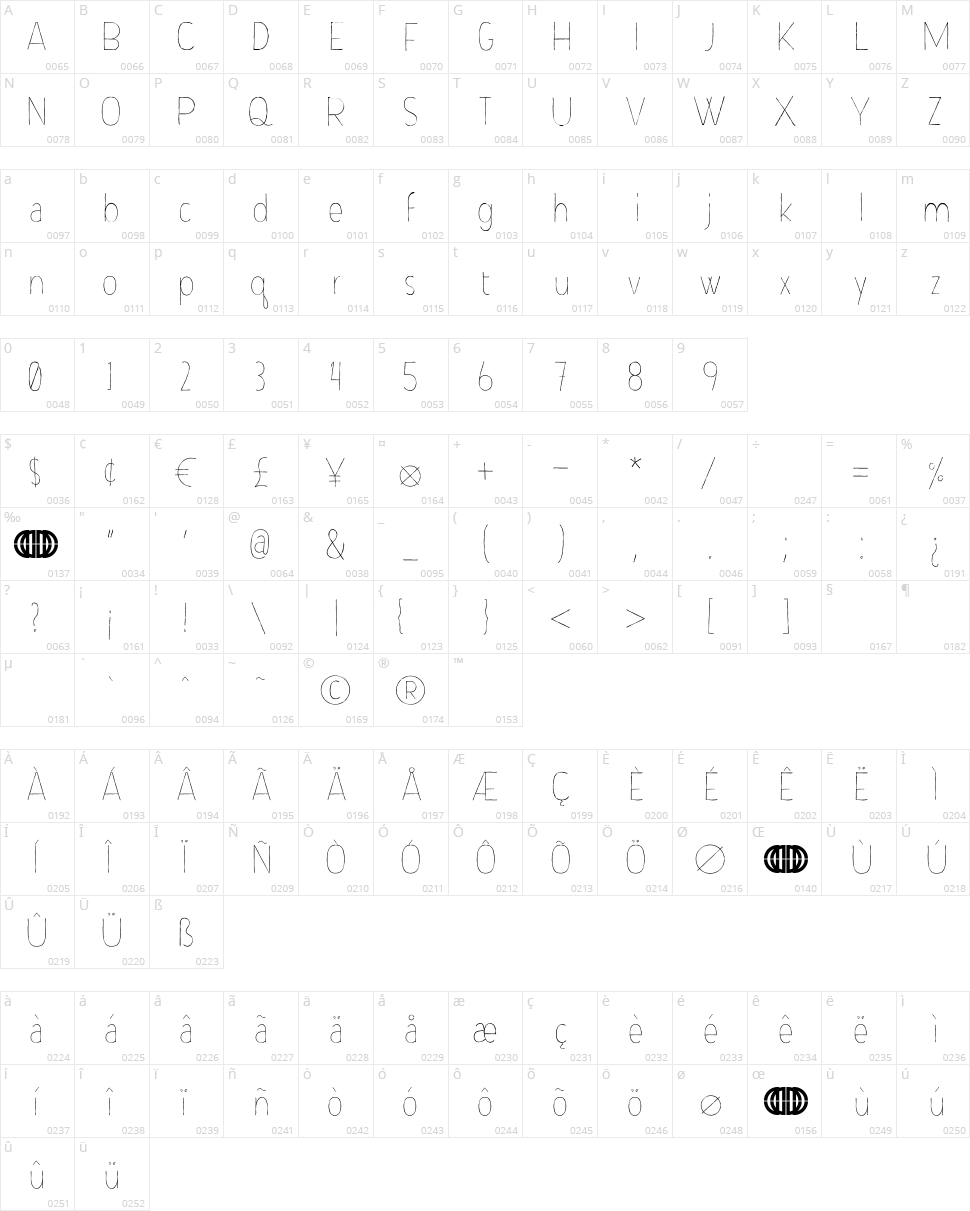 Bobby Corwin Character Map