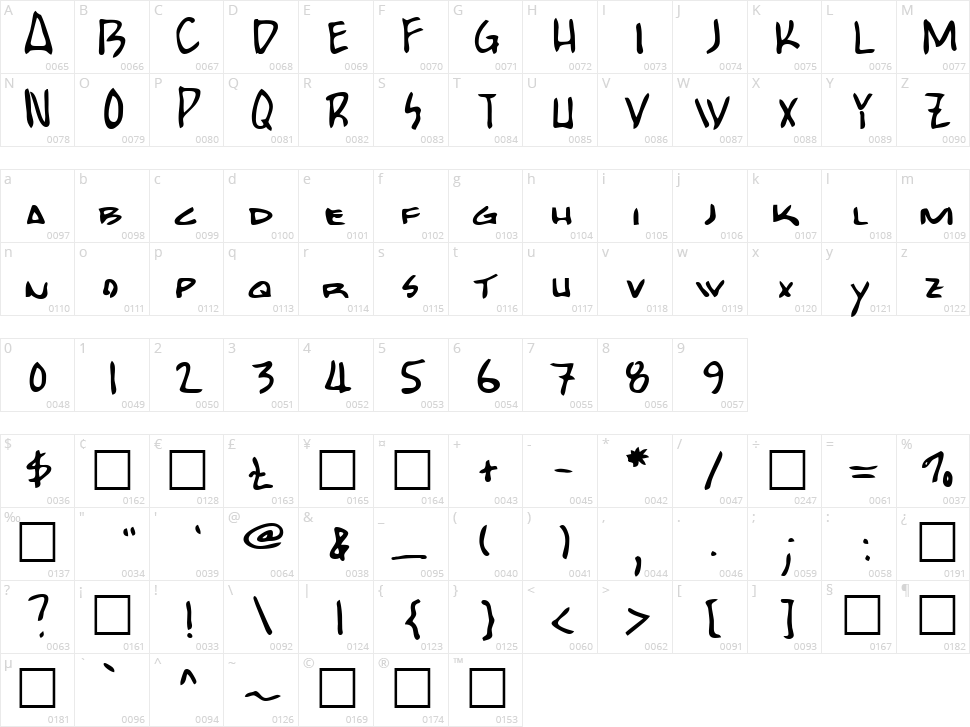 Bobcat Character Map