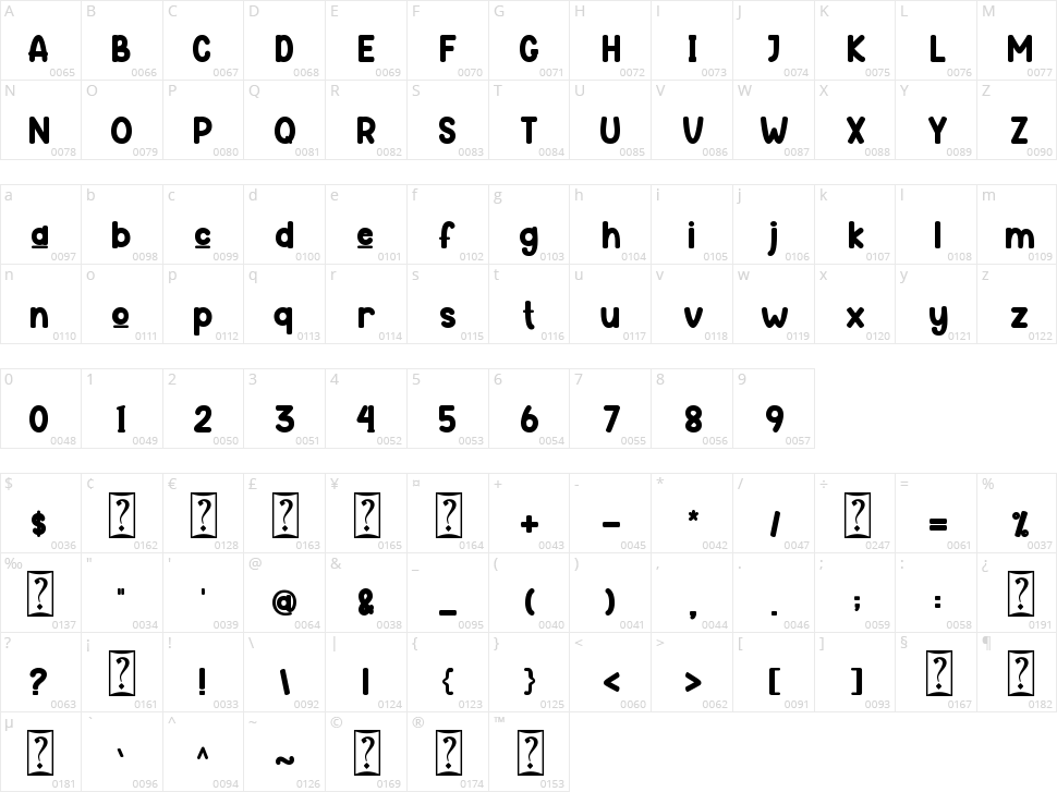 Bobila Character Map