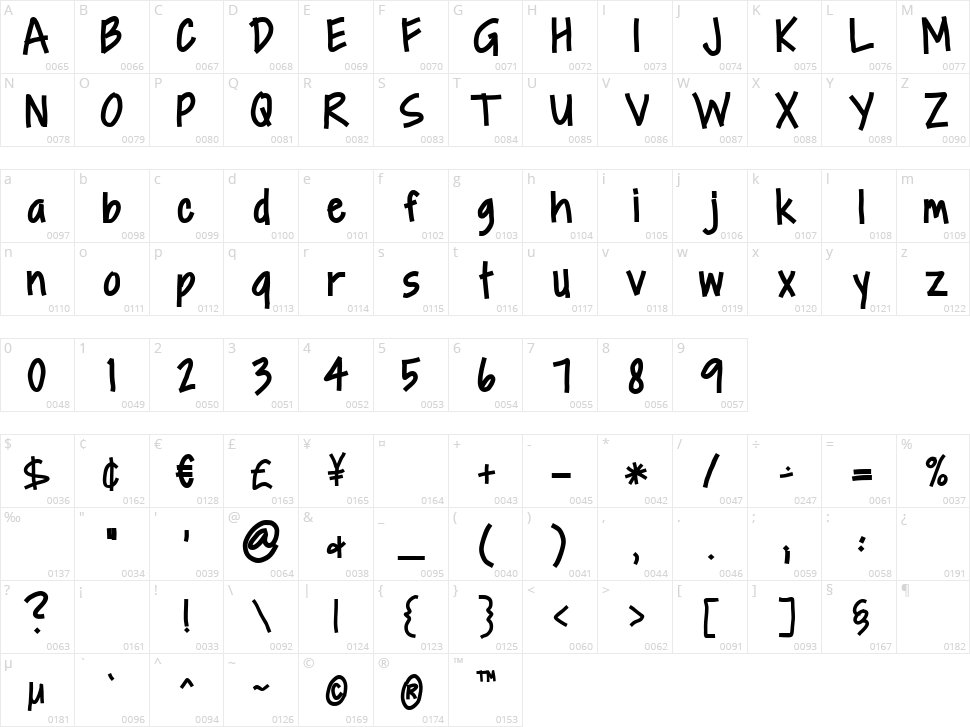 Boboiboy Character Map