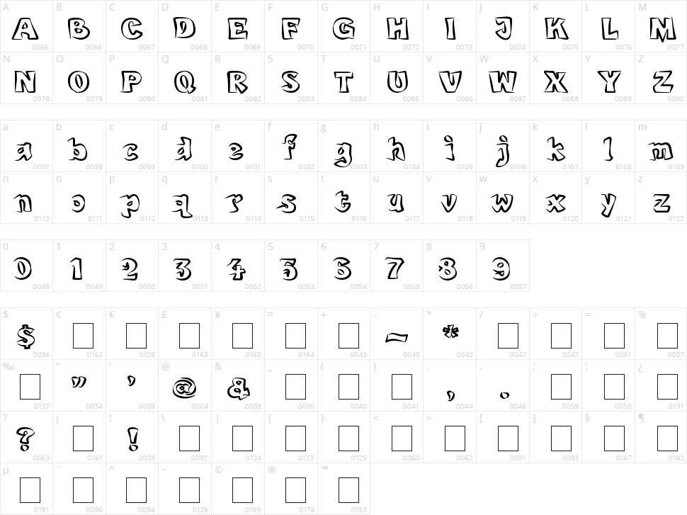 Bobotoh Character Map