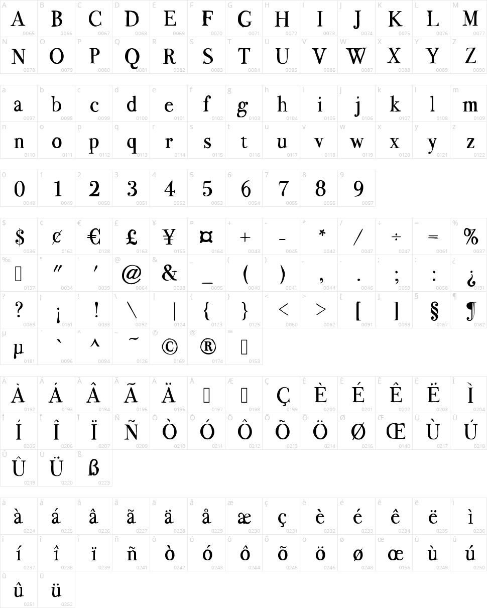 BodoFlo Character Map
