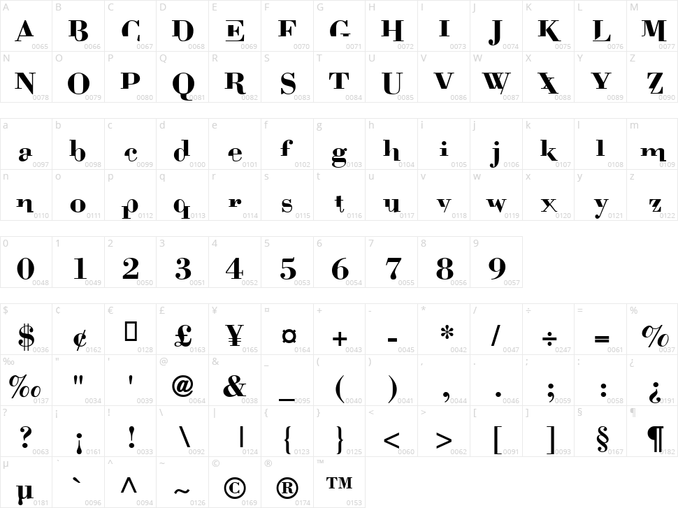 Bodoni Mutant Character Map