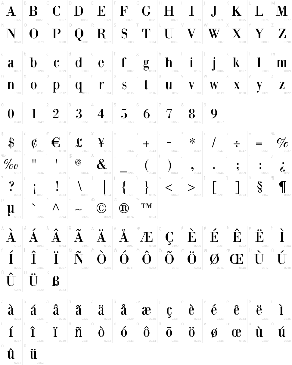 Bodoni XT Character Map