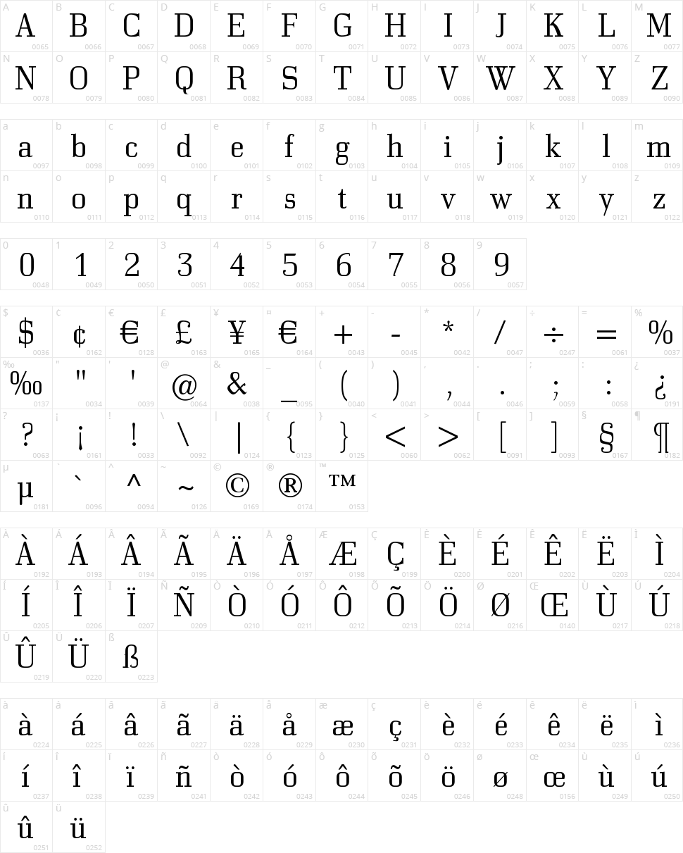 Bodonitown Character Map