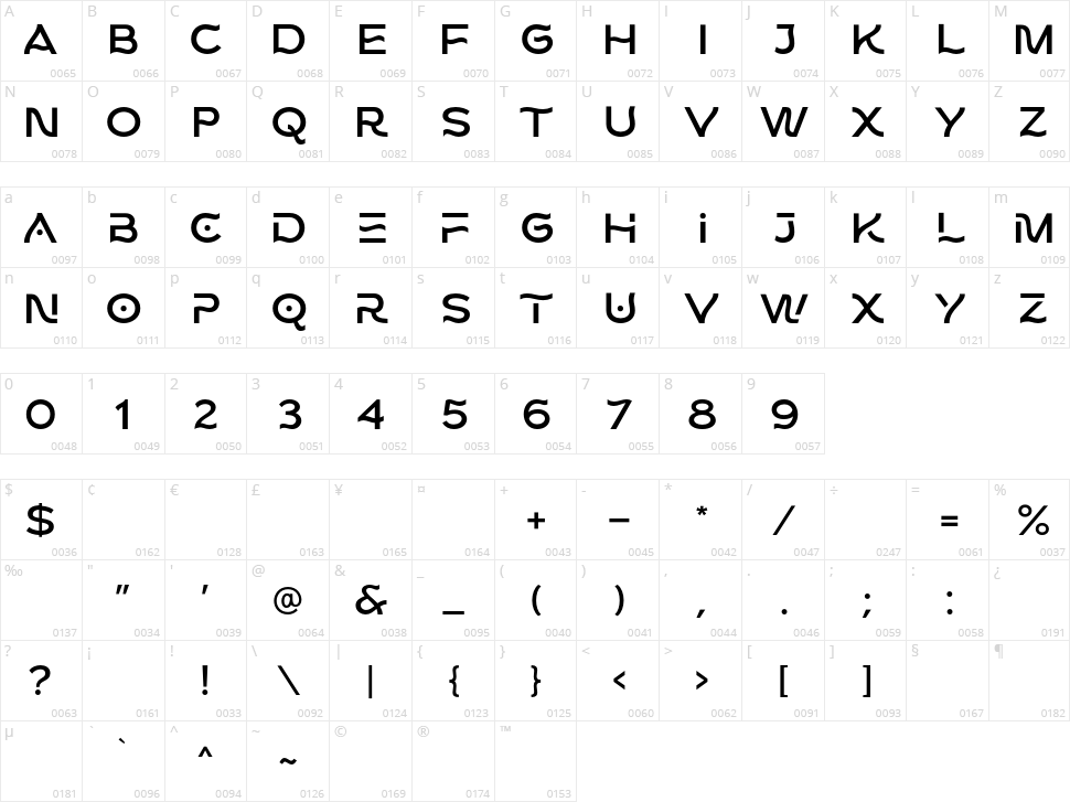 Bodwars Character Map
