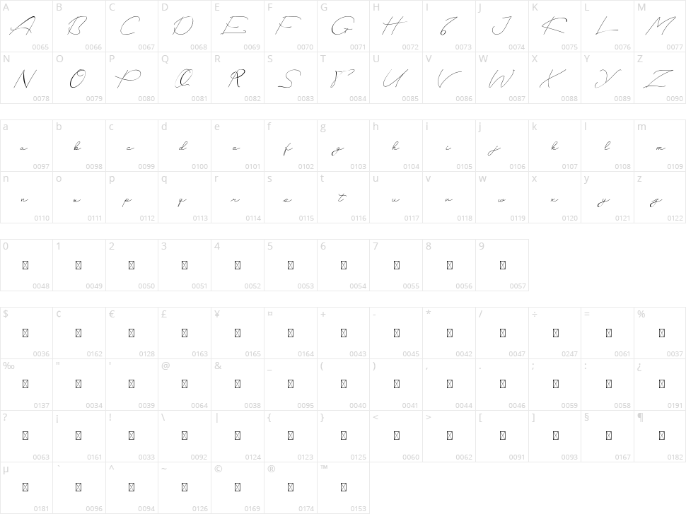 Boelan Sabit Script Character Map