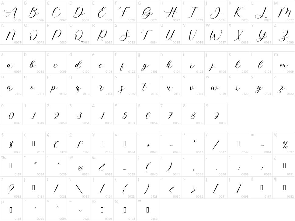 Boengah Character Map
