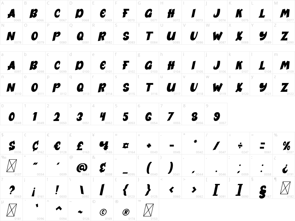 Bogies Bird Character Map