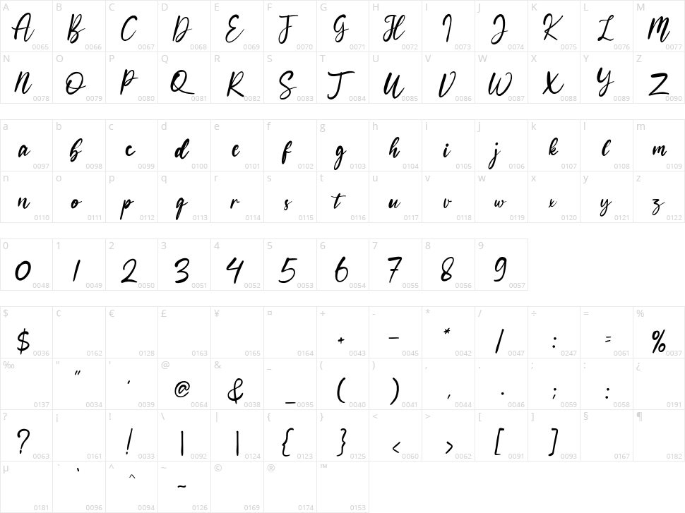 Bohemian Character Map