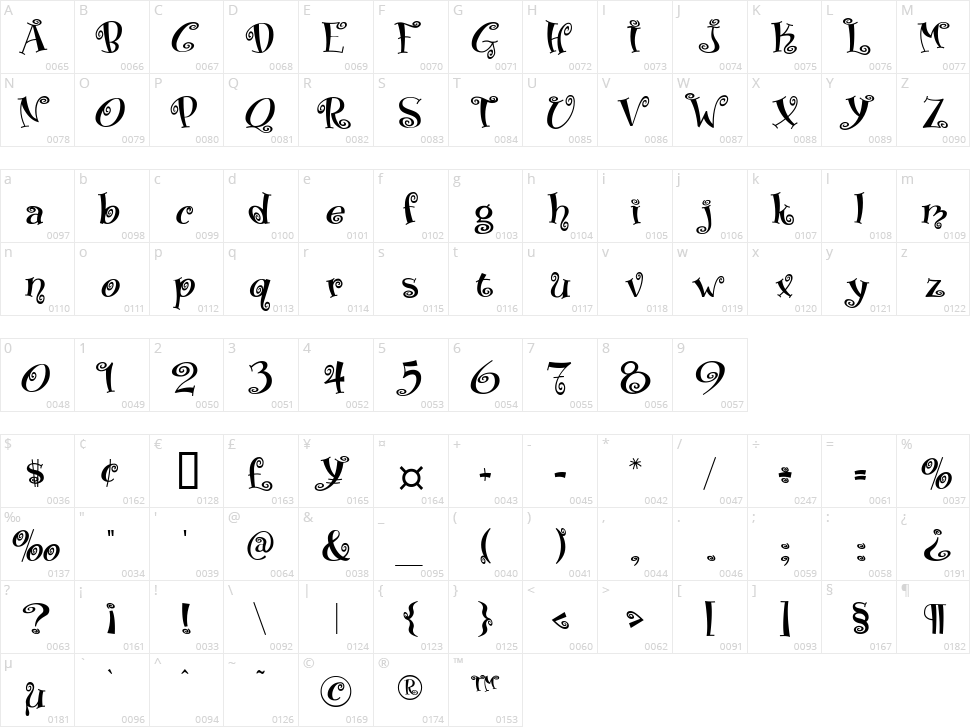 Boingo Character Map