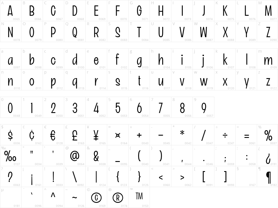 Boismen Character Map