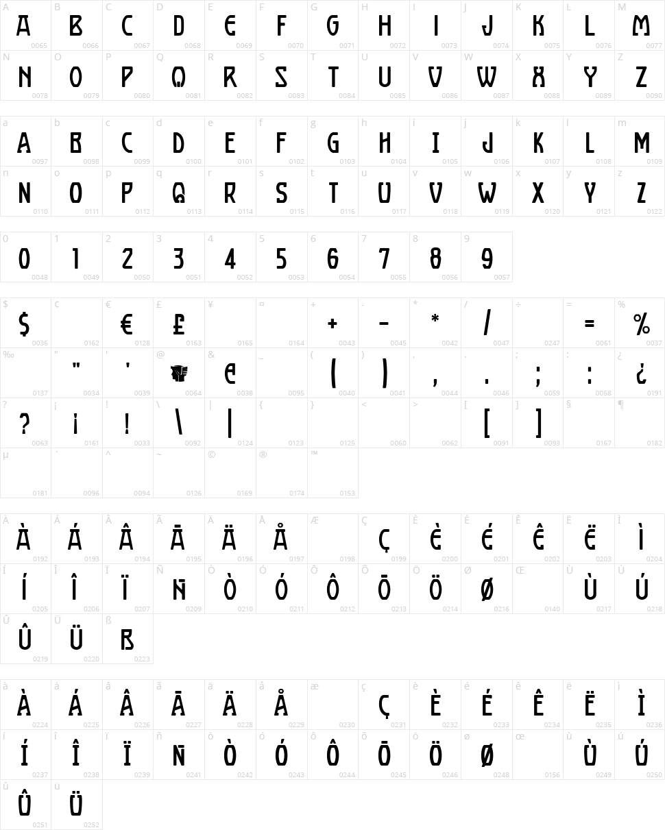Boizenburg Character Map