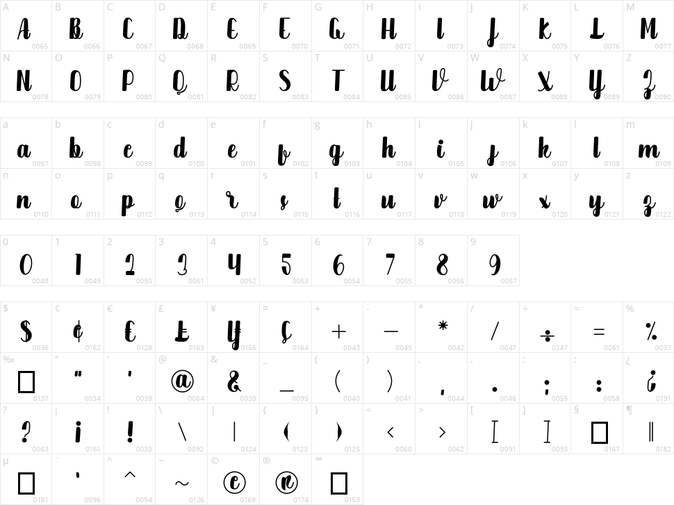 Bold Berrywalls Character Map