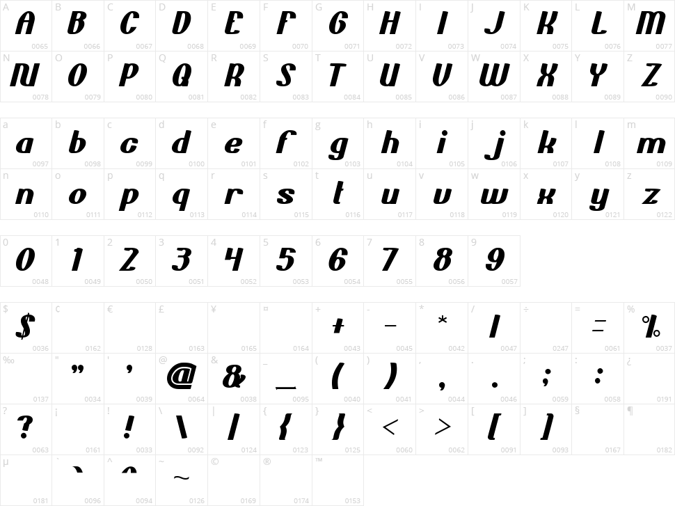 Bold and blue Character Map