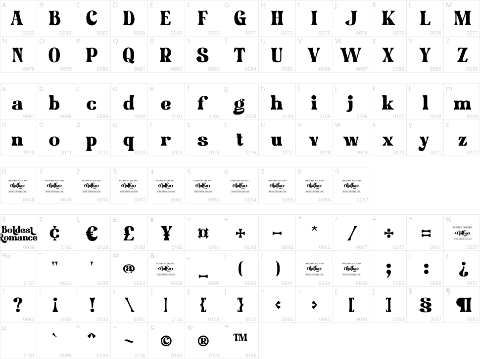 Boldest Romance Character Map