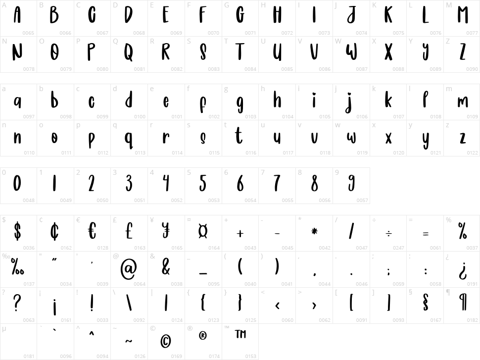 Boldie Blondie Character Map