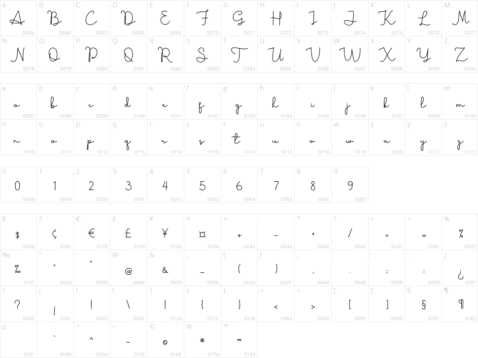 Boldie Love Blondie Character Map