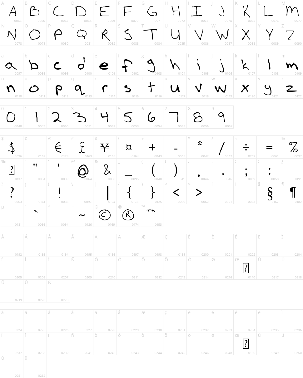 BoldLoud Character Map