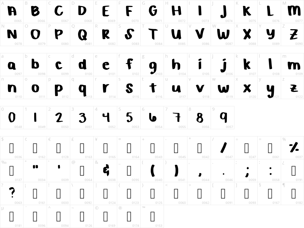 Boldness Character Map