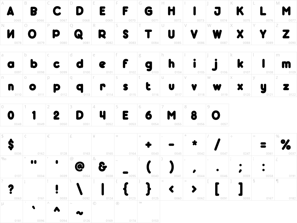 Boldyguard Character Map