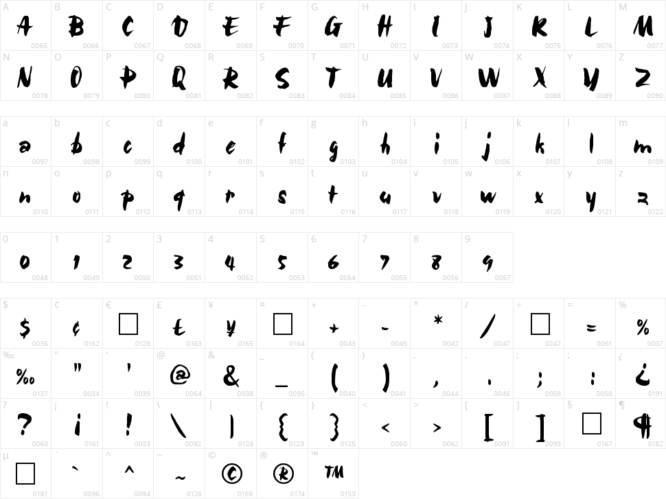 Bolide Character Map