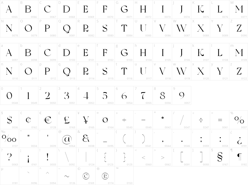 Bolkit Rayek Character Map