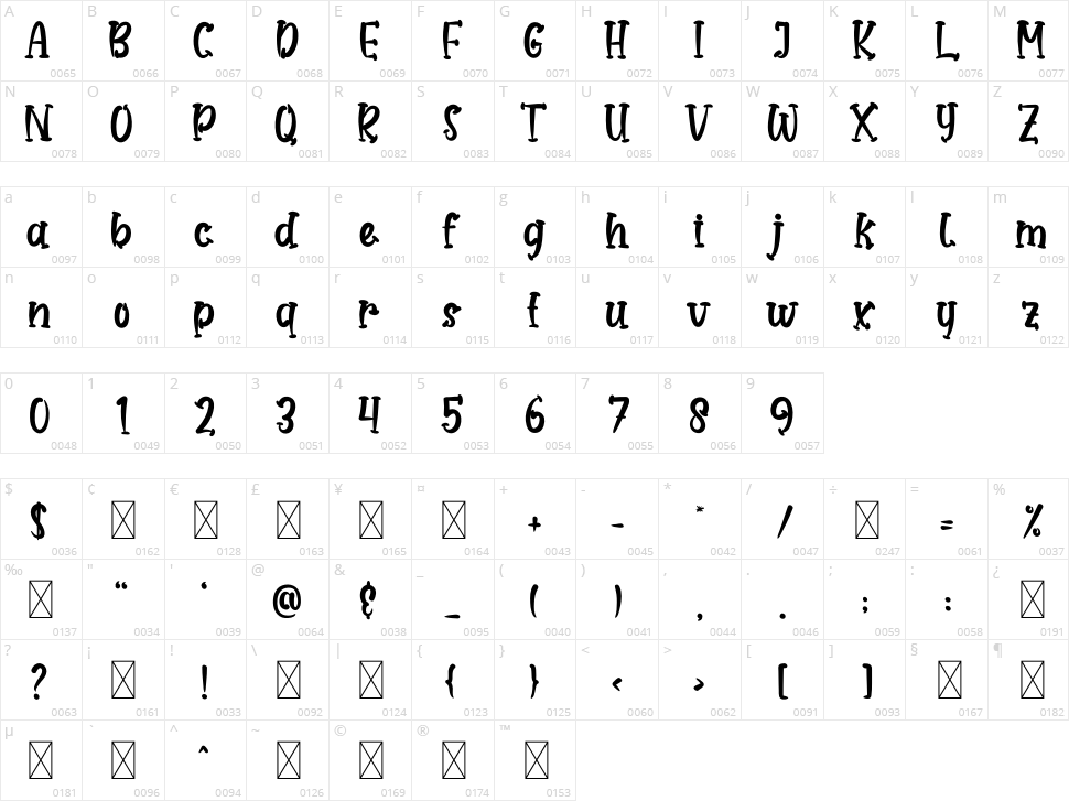 Bollando Character Map