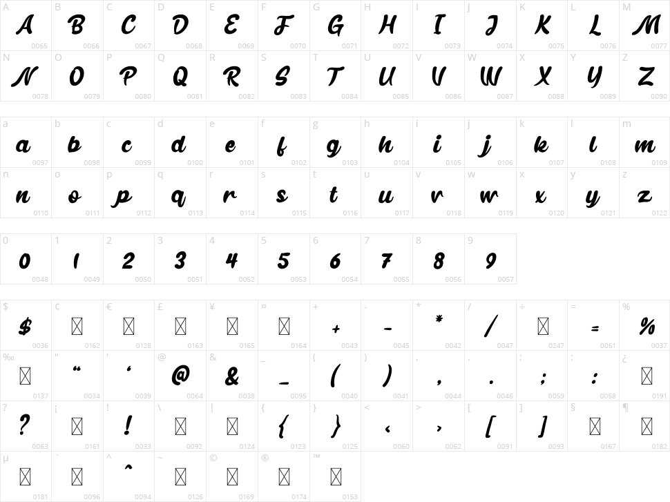 Bollando Character Map