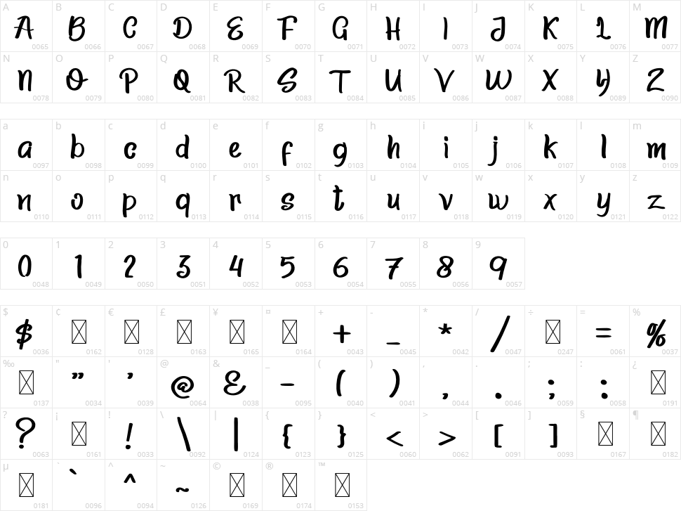 Bollatala Character Map
