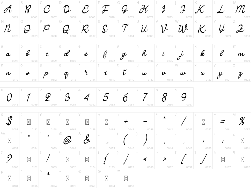 Bollgania Character Map