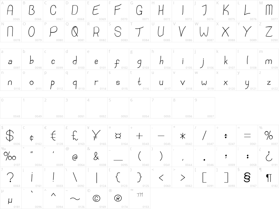 Bollolo Character Map