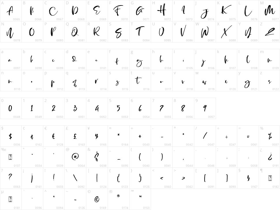 Bologna Script Character Map