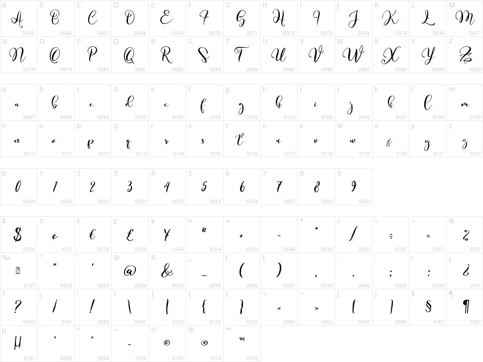 Bolognese Character Map
