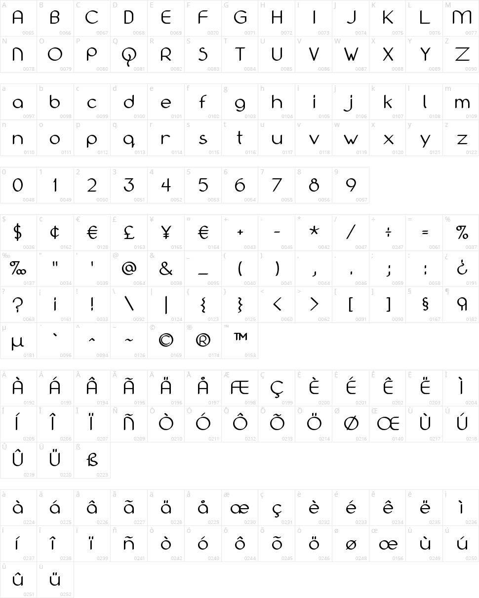 Bolonewt Character Map