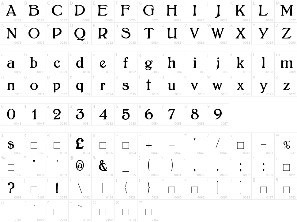 Bolton Character Map