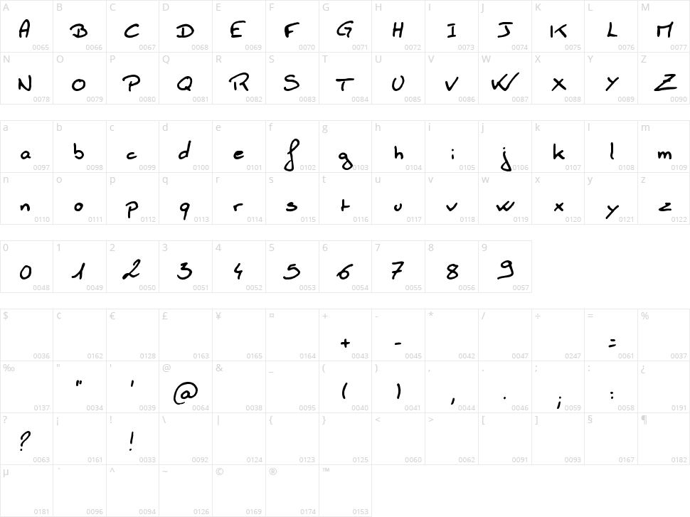 Boluge Character Map