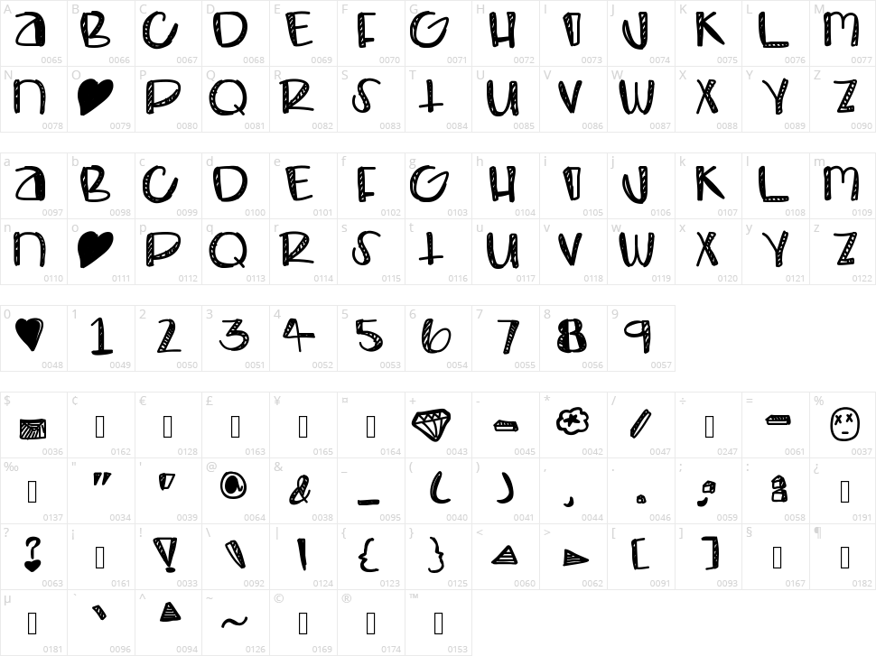 Bombay Character Map