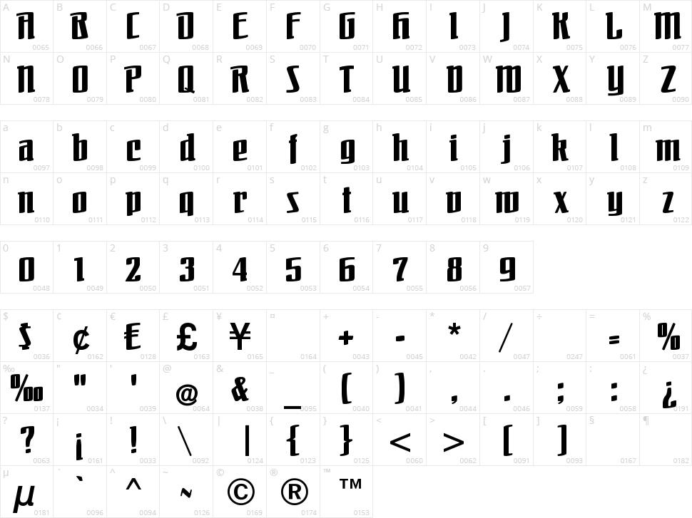 Bombe CAT Character Map