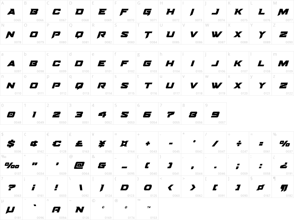 Bomber Escort Character Map