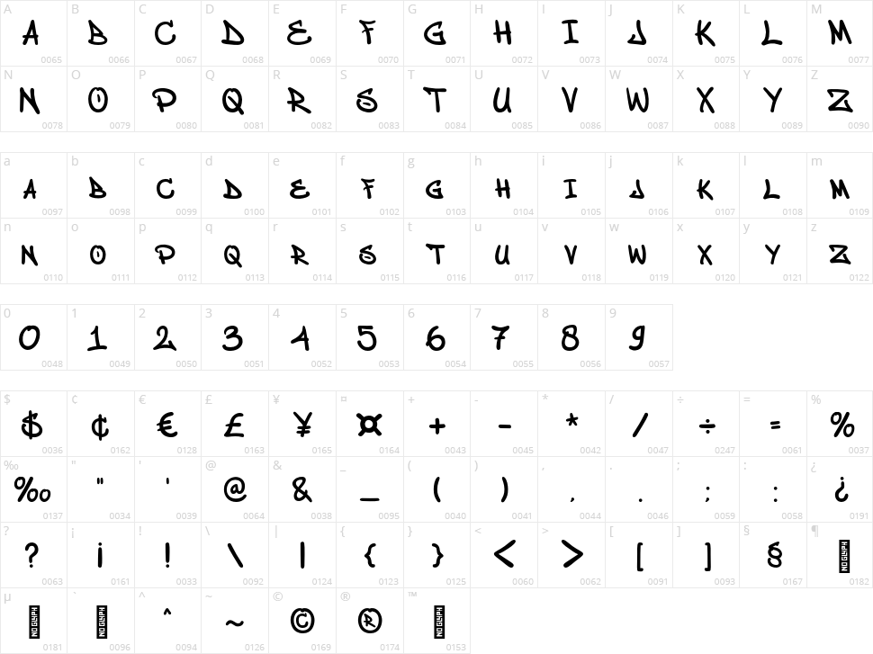 Bomber Urban Character Map