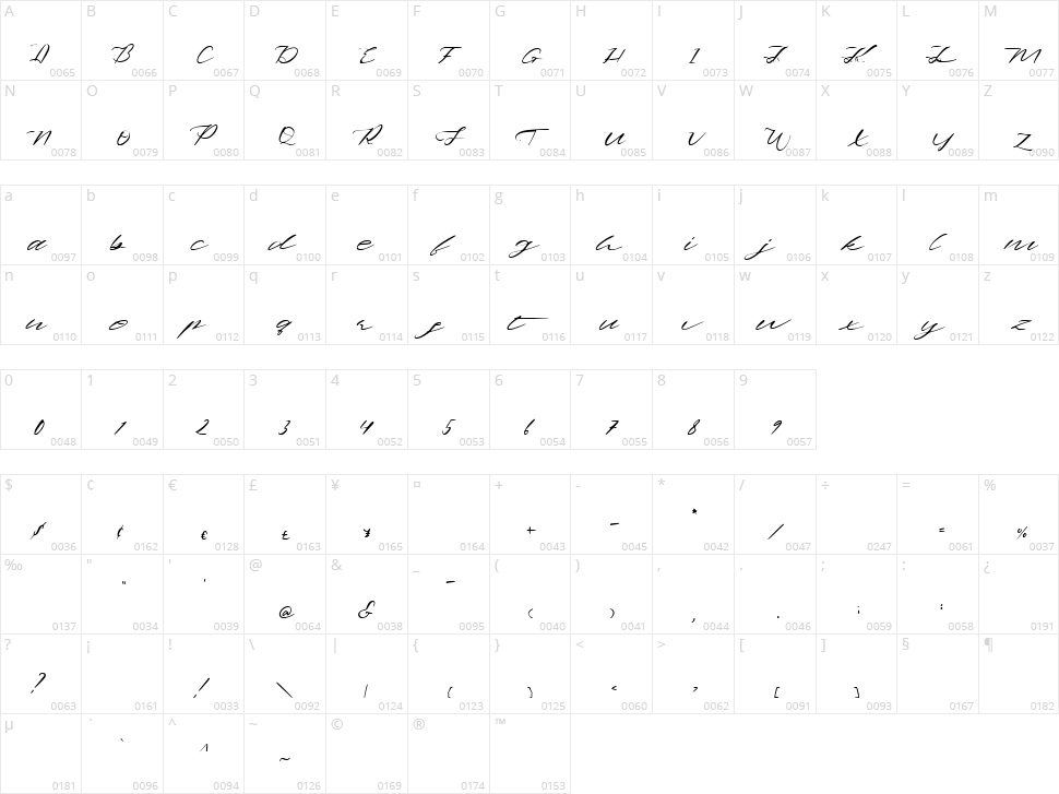 Bomboloni Character Map