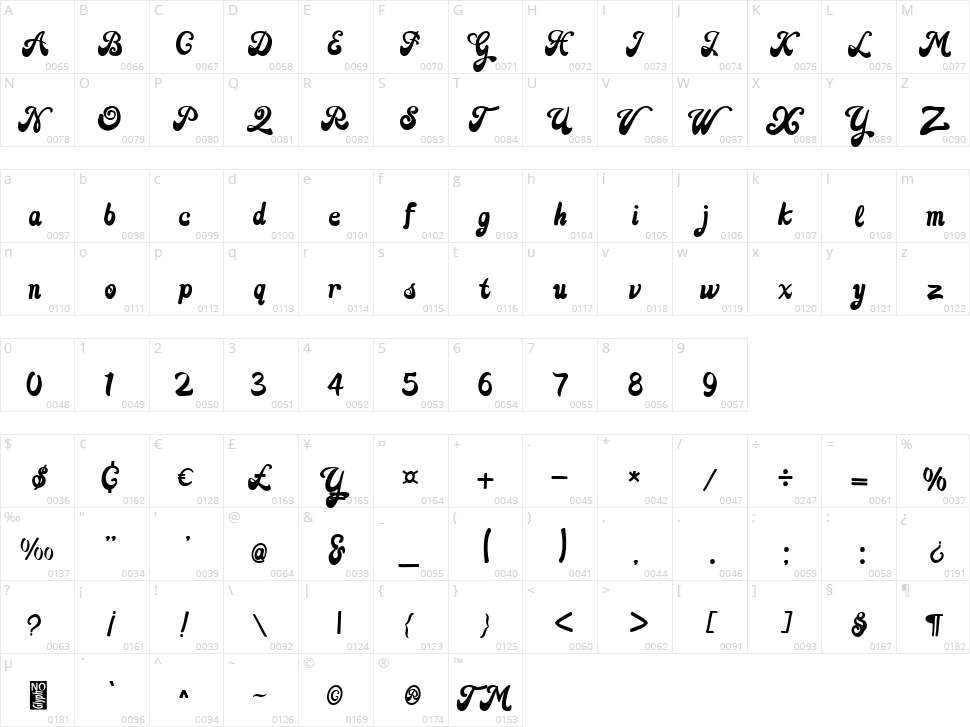 Bombulate Character Map