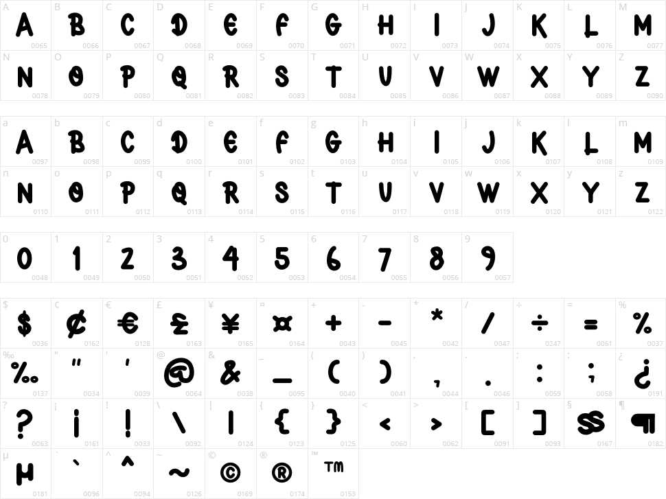 bommer cutes Character Map