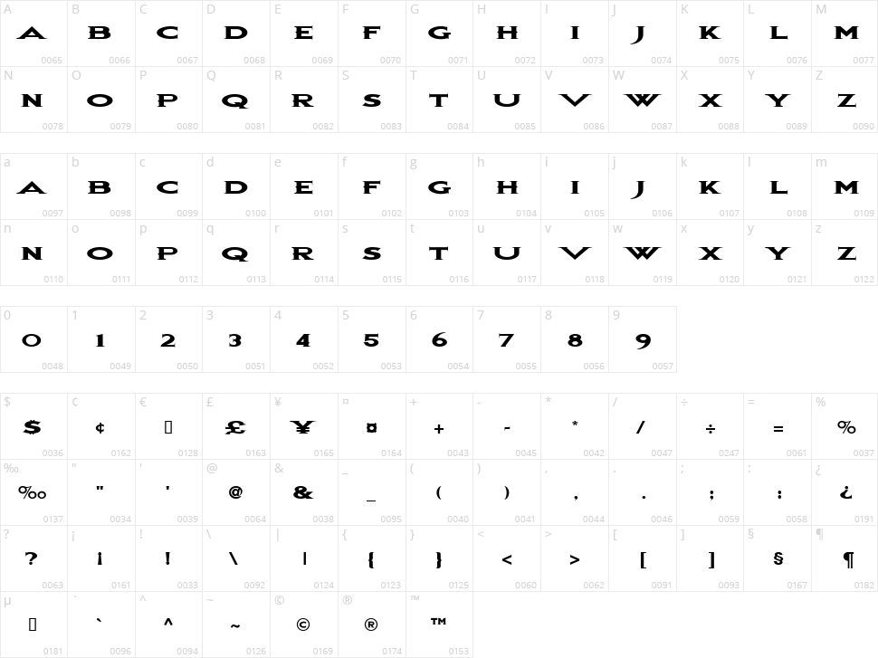 Bon Jovi Character Map